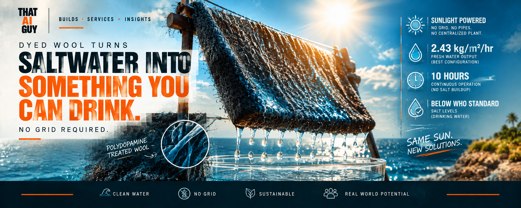 Sunlight-powered dyed wool desalination graphic showing fresh water dripping from treated fabric.